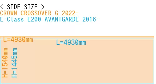 #CROWN CROSSOVER G 2022- + E-Class E200 AVANTGARDE 2016-